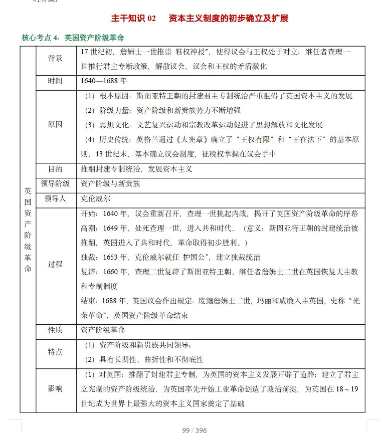 2026年中考地理、化学、生物、历史考前最后冲刺,热点+预测+答题技巧等,冲刺! 第18张