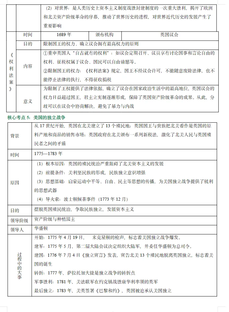 2026年中考地理、化学、生物、历史考前最后冲刺,热点+预测+答题技巧等,冲刺! 第19张