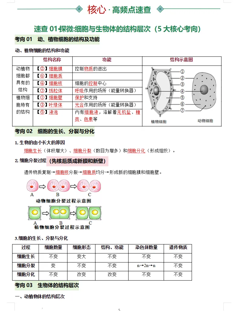 2026年中考地理、化学、生物、历史考前最后冲刺,热点+预测+答题技巧等,冲刺! 第23张