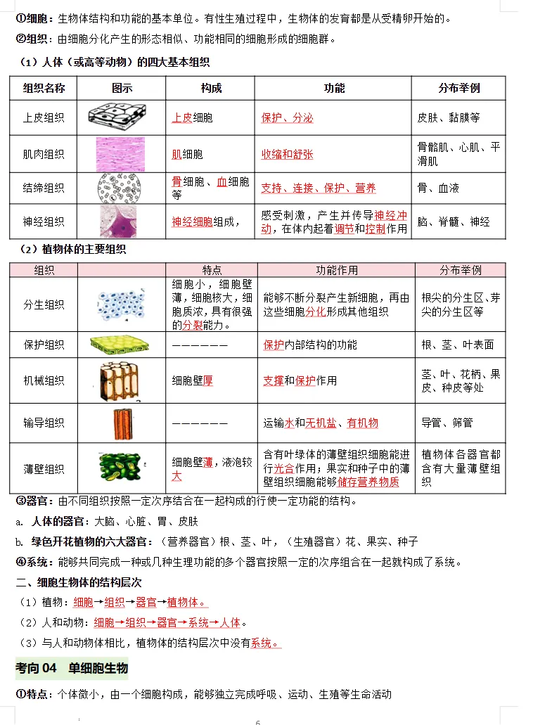 2026年中考地理、化学、生物、历史考前最后冲刺,热点+预测+答题技巧等,冲刺! 第24张
