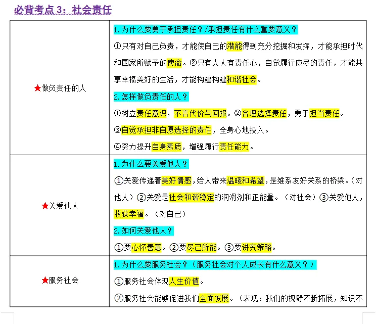 2026年中考道德与法治考前最后冲刺,热点+预测+答题技巧等,冲刺! 第14张