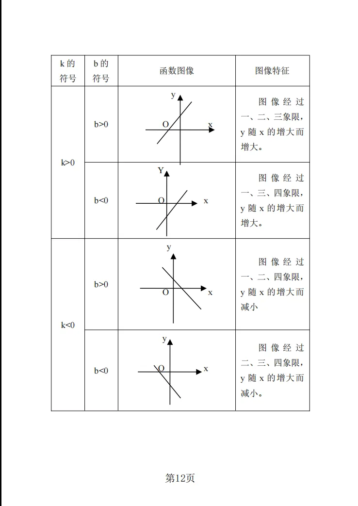2026年上海中考考点梳理及公式运用 第13张