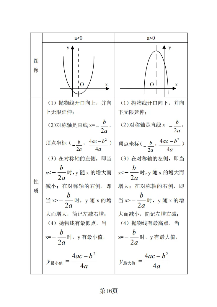 2026年上海中考考点梳理及公式运用 第17张