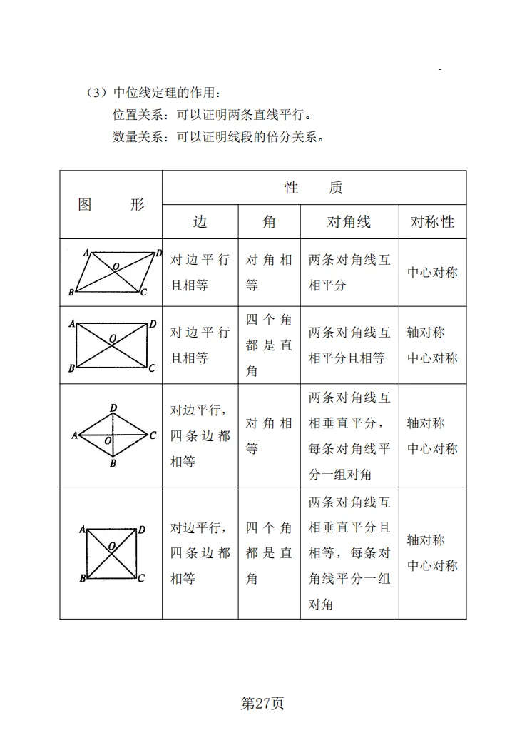 2026年上海中考考点梳理及公式运用 第28张