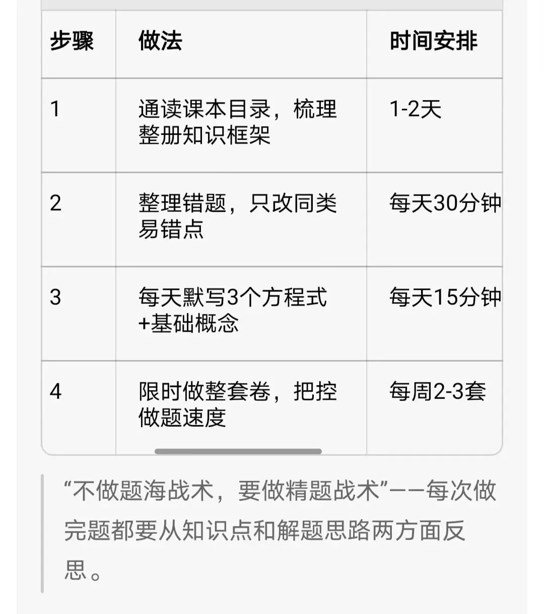 中考化学冲刺“抓分核心”——邵阳名师教研团队划重点! 第5张 中考化学冲刺“抓分核心”——邵阳名师教研团队划重点! 第5张