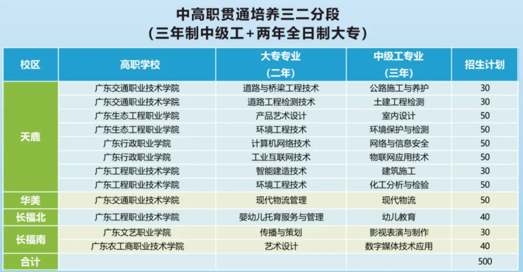 广州中考择校推荐丨广东省属高水平技师学院仅4所,广州就有3所! 第6张