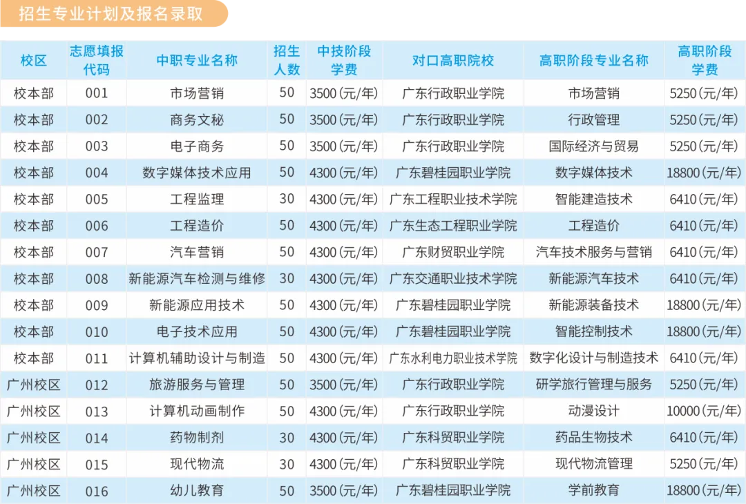 广州中考择校推荐丨广东省属高水平技师学院仅4所,广州就有3所! 第9张