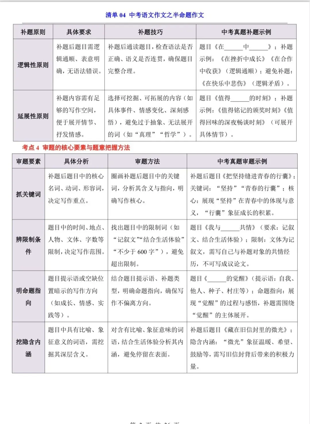 2026中考语文作文,9大专题内容 第3张