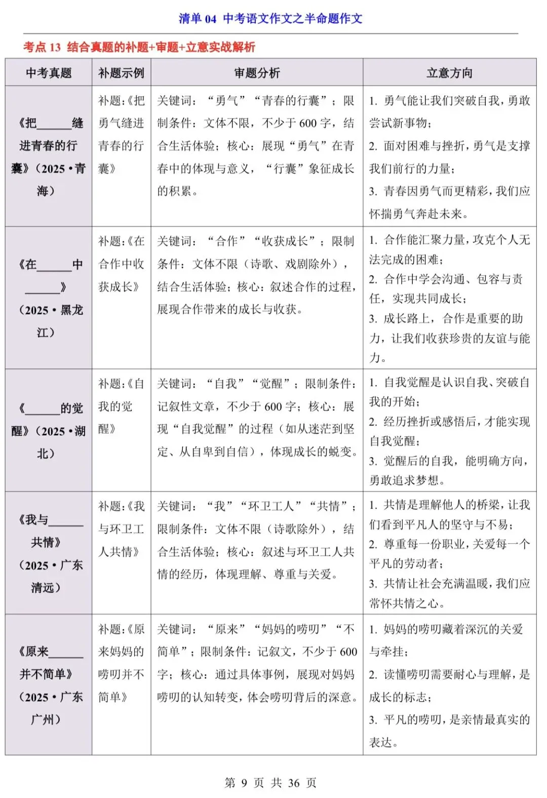 2026中考语文作文,9大专题内容 第9张