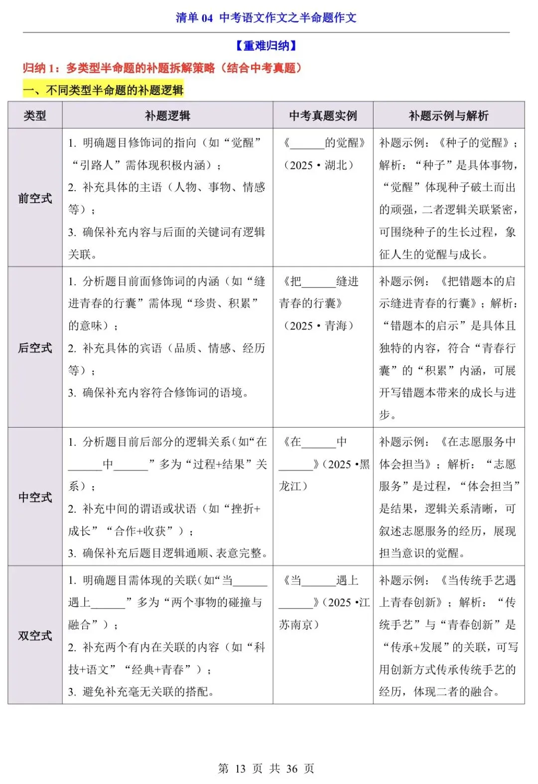 2026中考语文作文,9大专题内容 第13张