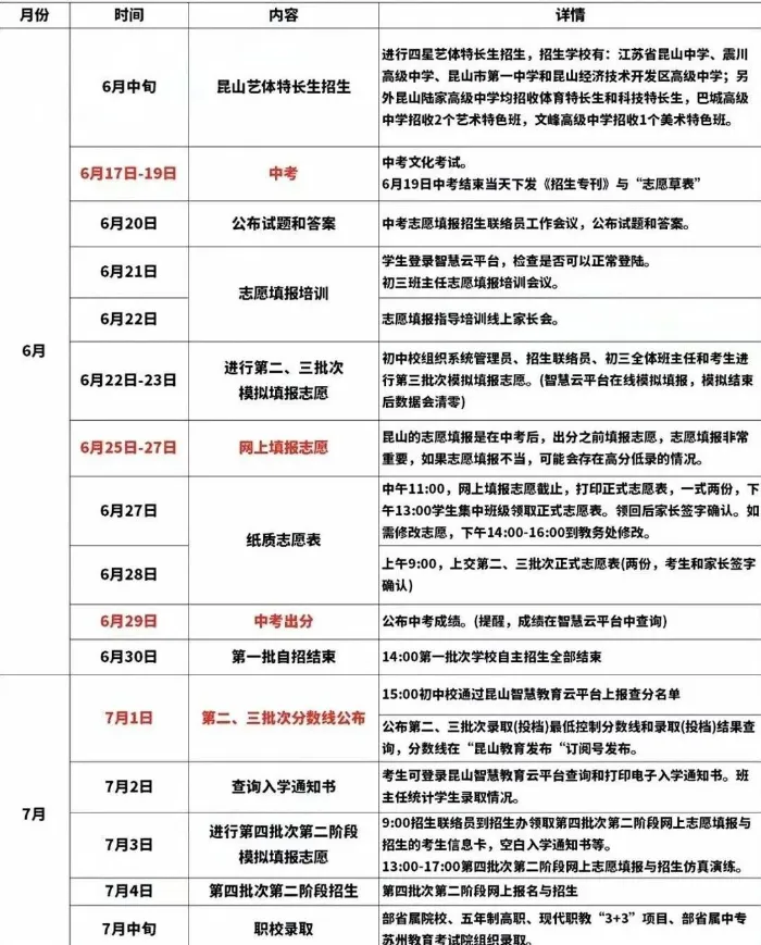 2026昆山中考志愿填报全指南:家长必读! 第3张