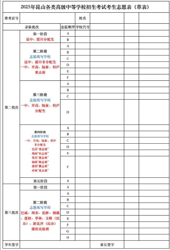 2026昆山中考志愿填报全指南:家长必读! 第5张