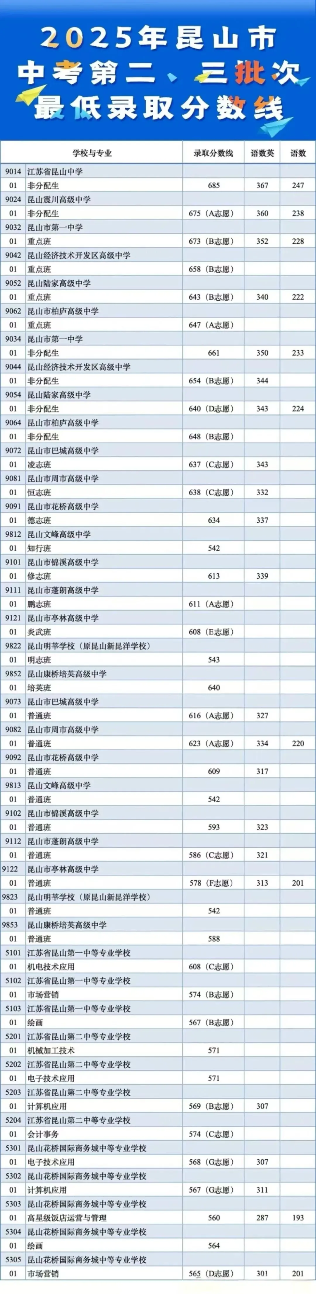2026昆山中考志愿填报全指南:家长必读! 第11张