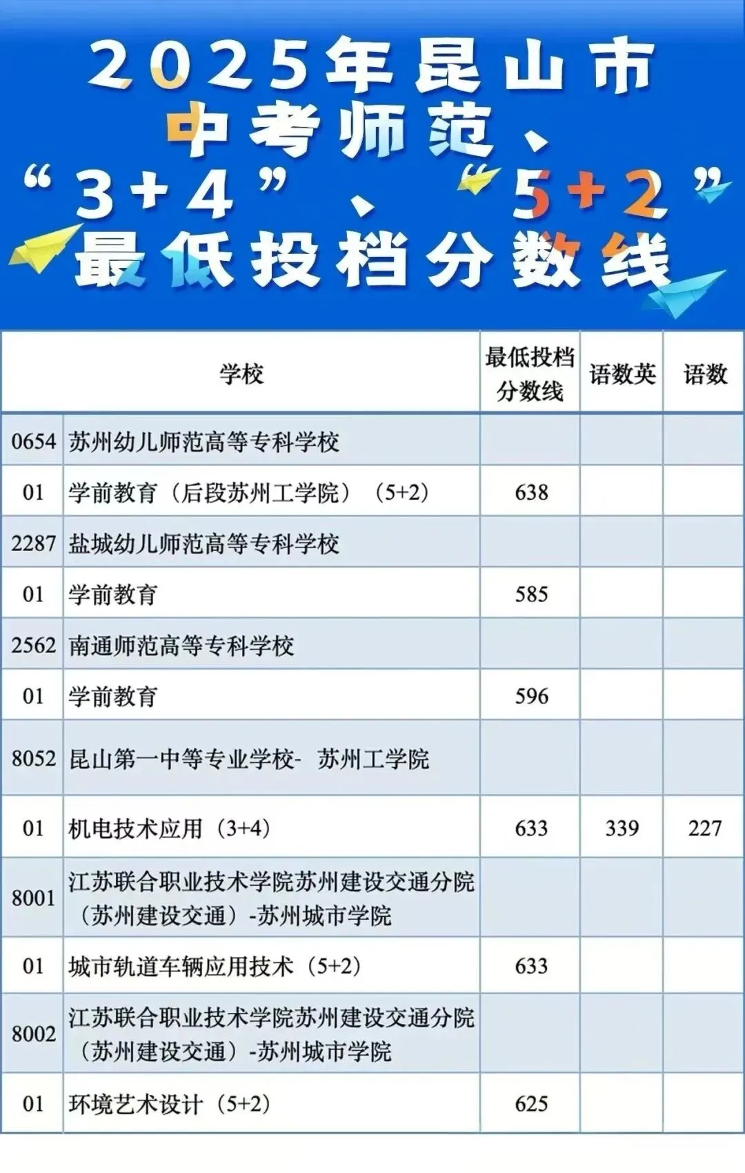 2026昆山中考志愿填报全指南:家长必读! 第12张