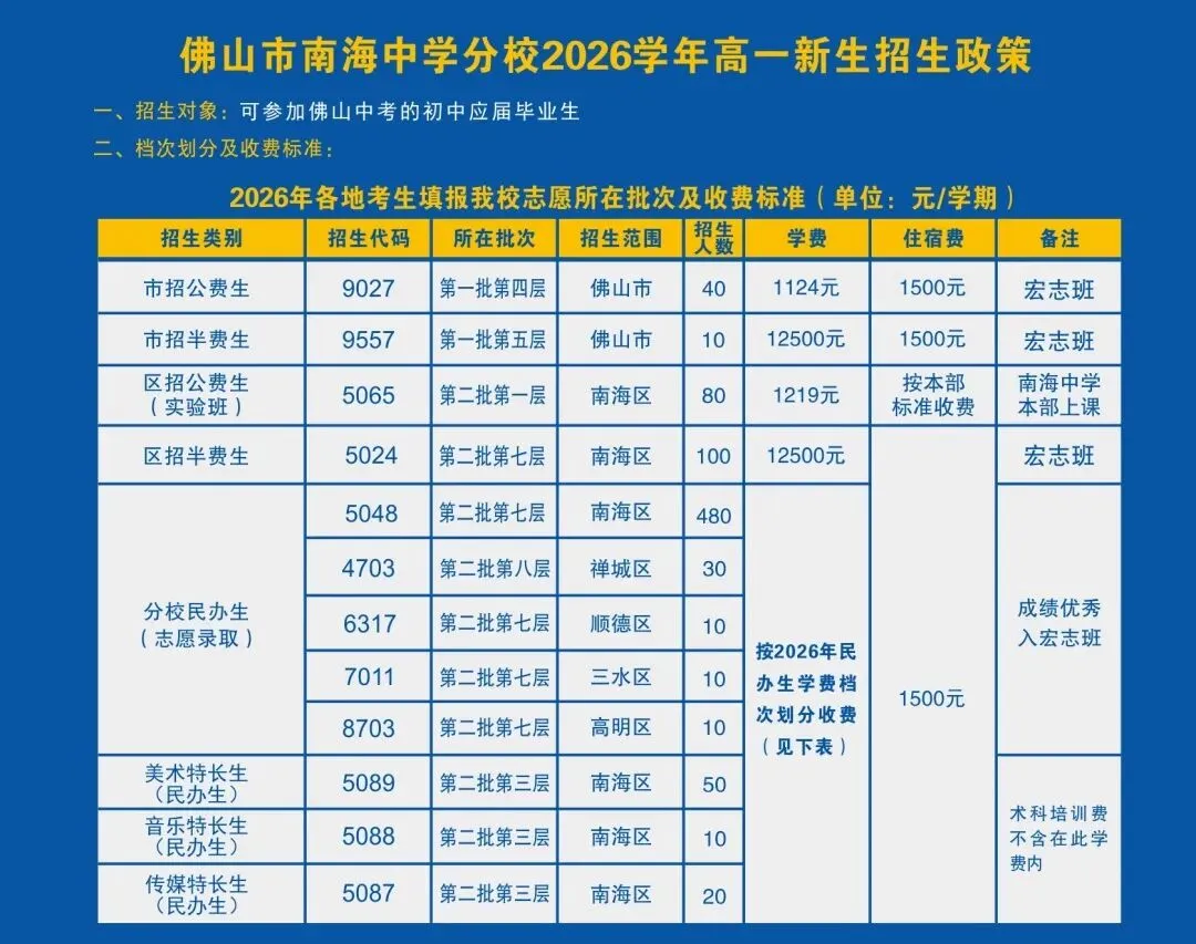 重磅发布!南海中学分校2026年中考志愿填报指南出炉 第2张