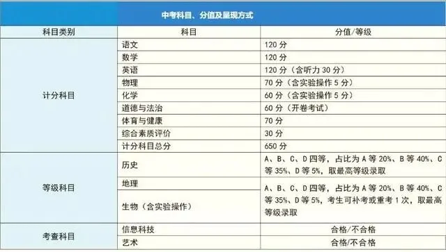 聊城新中考|2025级初一必看转发:改革红利落在哪类孩子身上?怎么赢在起点? 第1张