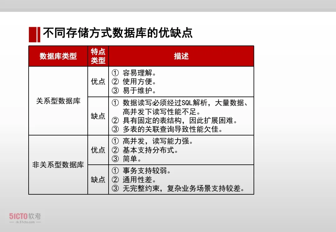 2026上半年软考真题回忆版来啦,速来查看!(持续更新中…… ) 第8张 2026上半年软考真题回忆版来啦,速来查看!(持续更新中…… ) 第8张