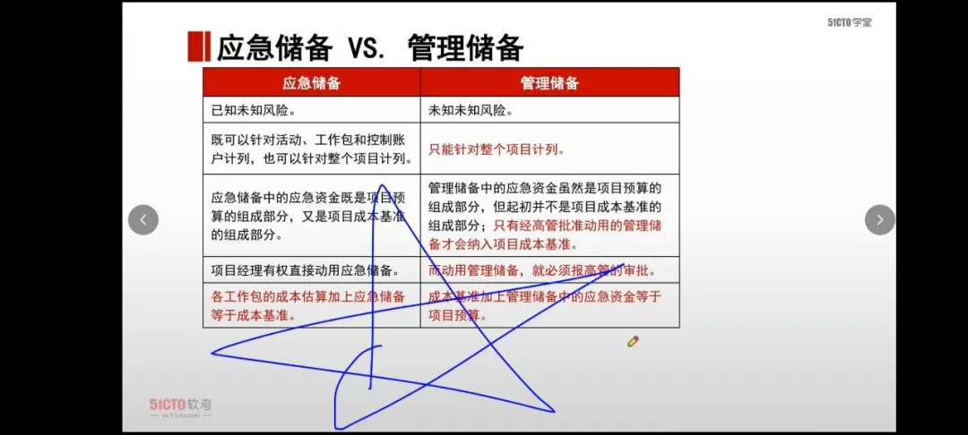 2026上半年软考真题回忆版来啦,速来查看!(持续更新中…… ) 第9张 2026上半年软考真题回忆版来啦,速来查看!(持续更新中…… ) 第9张