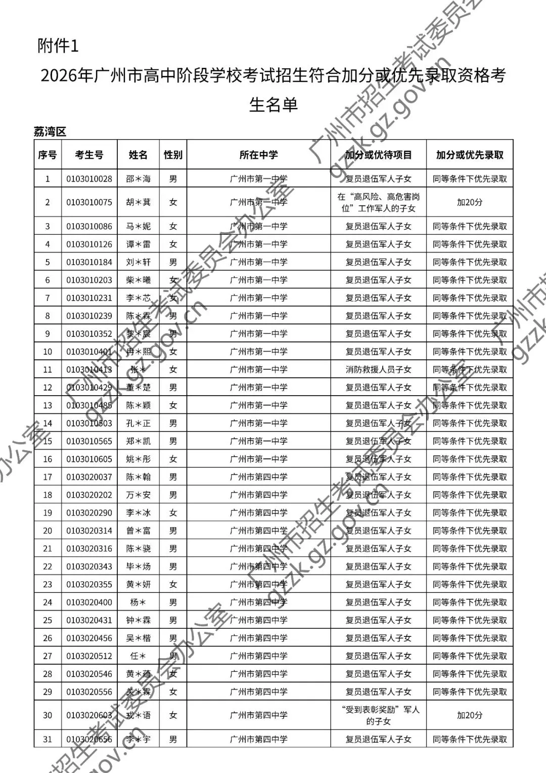 2026年中考符合加分或优先录取资格考生名单出炉,快看看有你吗? 第3张