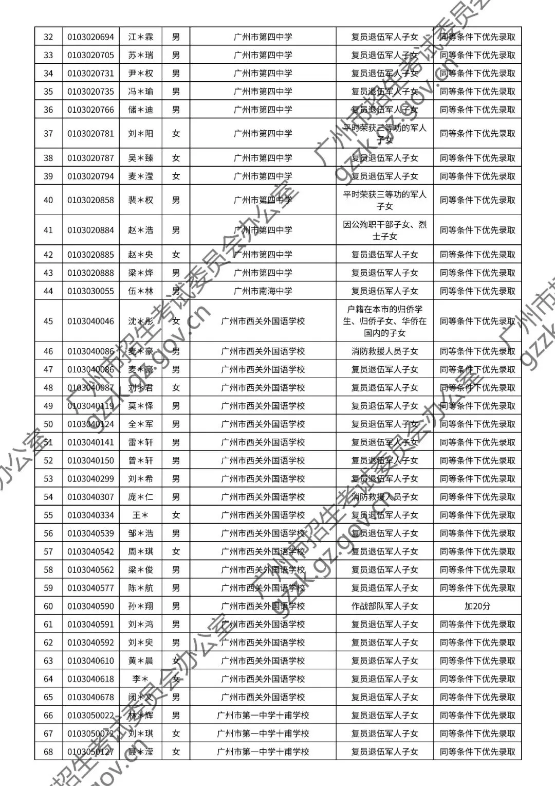 2026年中考符合加分或优先录取资格考生名单出炉,快看看有你吗? 第4张