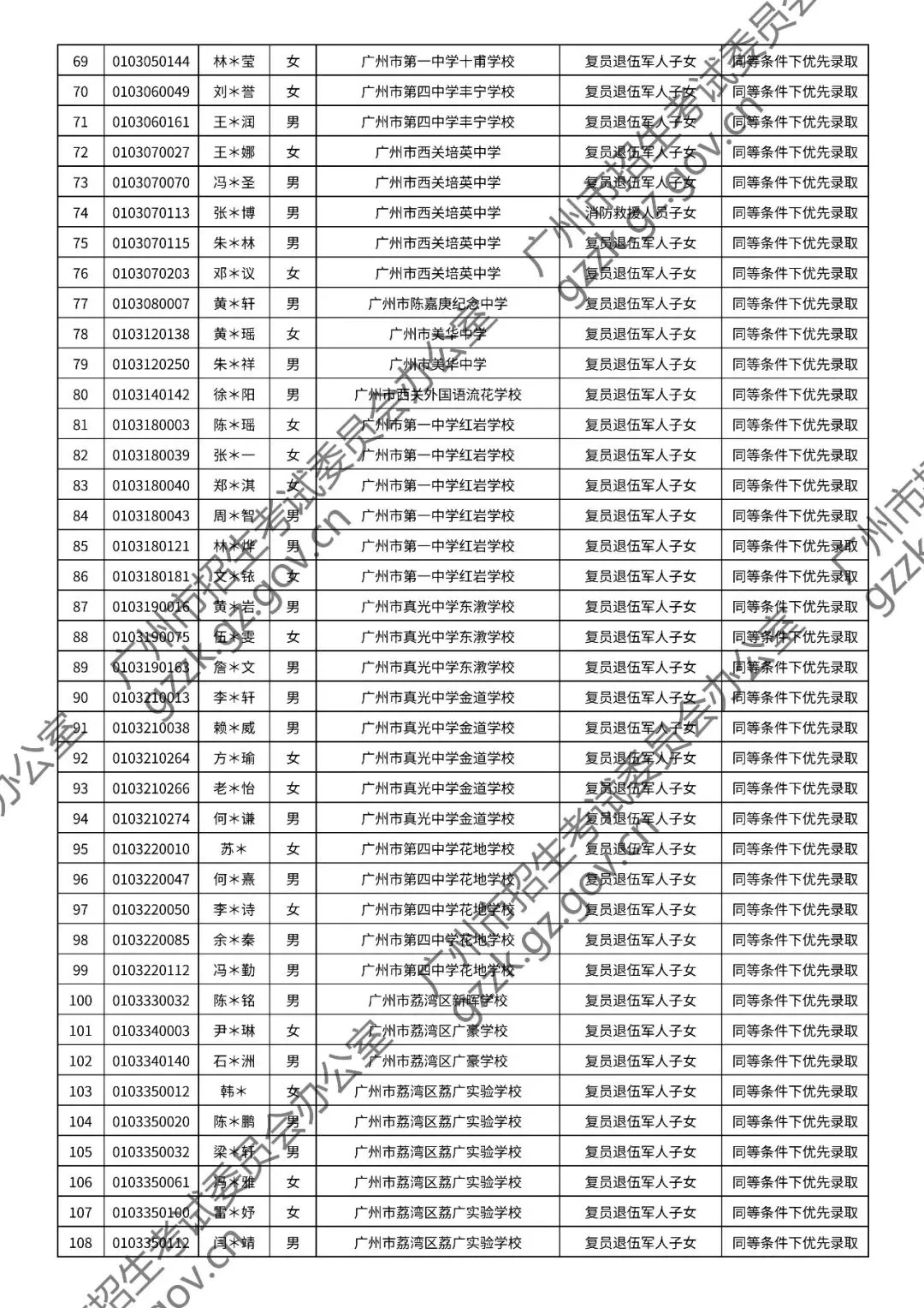 2026年中考符合加分或优先录取资格考生名单出炉,快看看有你吗? 第5张