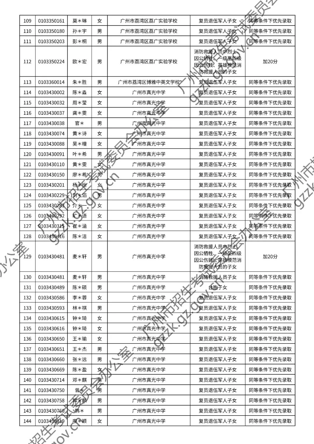2026年中考符合加分或优先录取资格考生名单出炉,快看看有你吗? 第6张