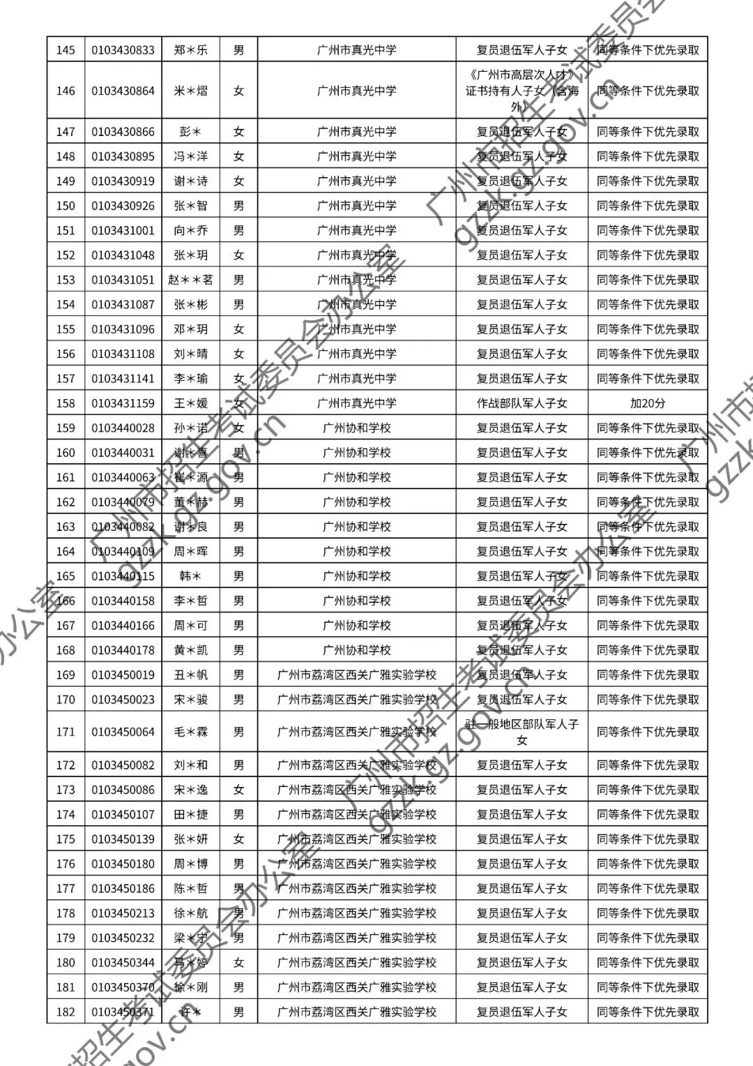 2026年中考符合加分或优先录取资格考生名单出炉,快看看有你吗? 第7张