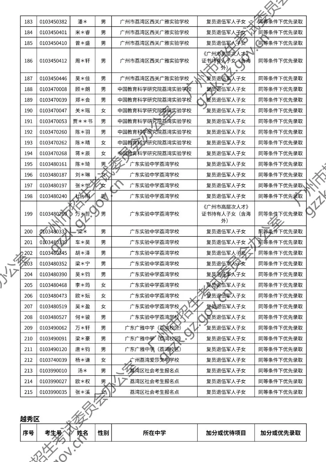 2026年中考符合加分或优先录取资格考生名单出炉,快看看有你吗? 第8张
