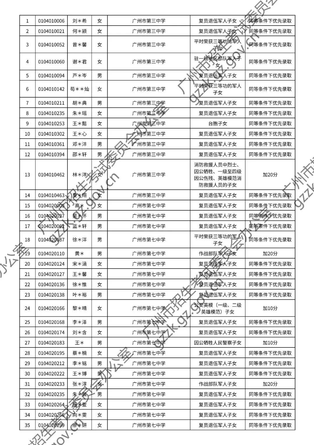 2026年中考符合加分或优先录取资格考生名单出炉,快看看有你吗? 第9张