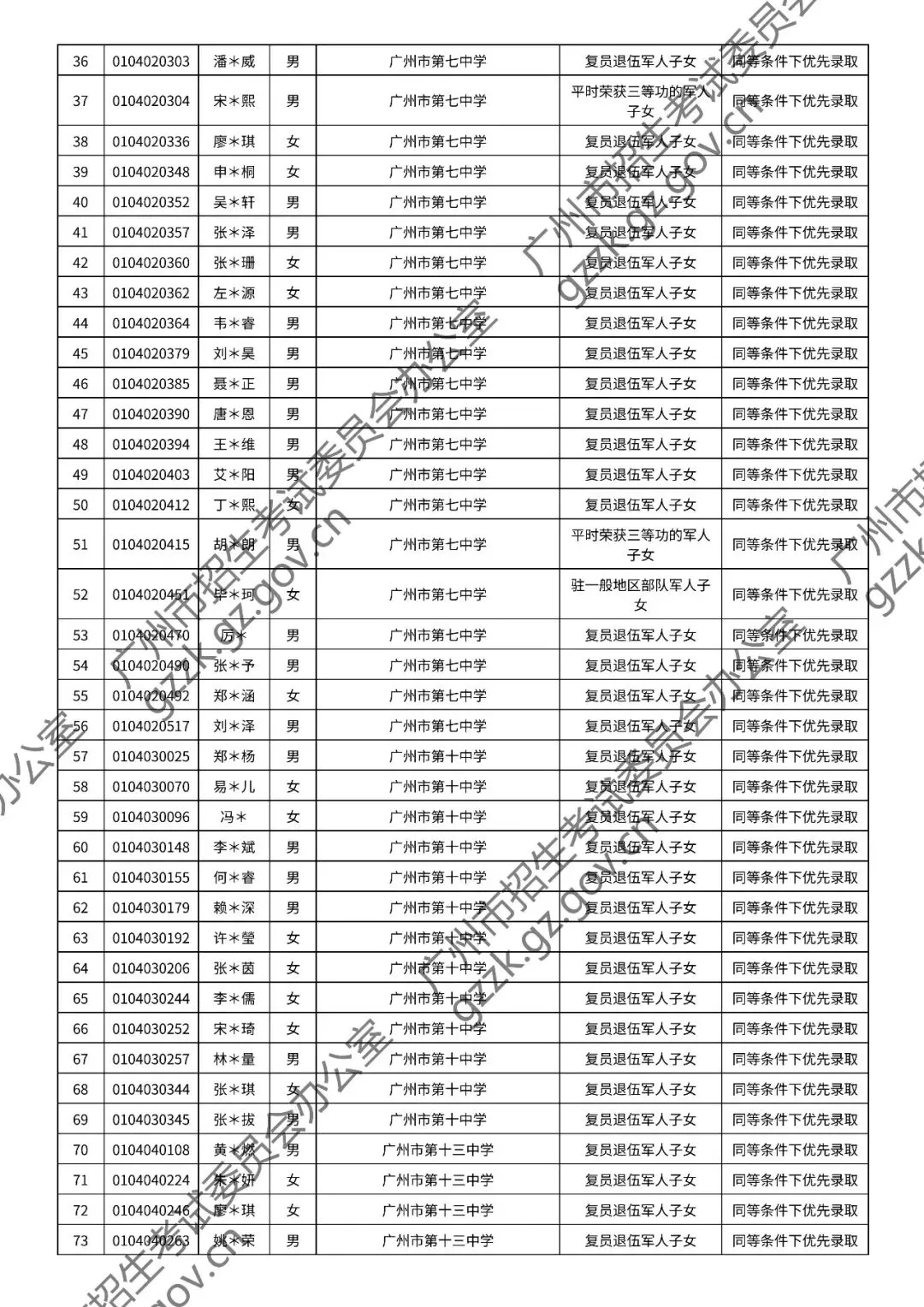2026年中考符合加分或优先录取资格考生名单出炉,快看看有你吗? 第10张