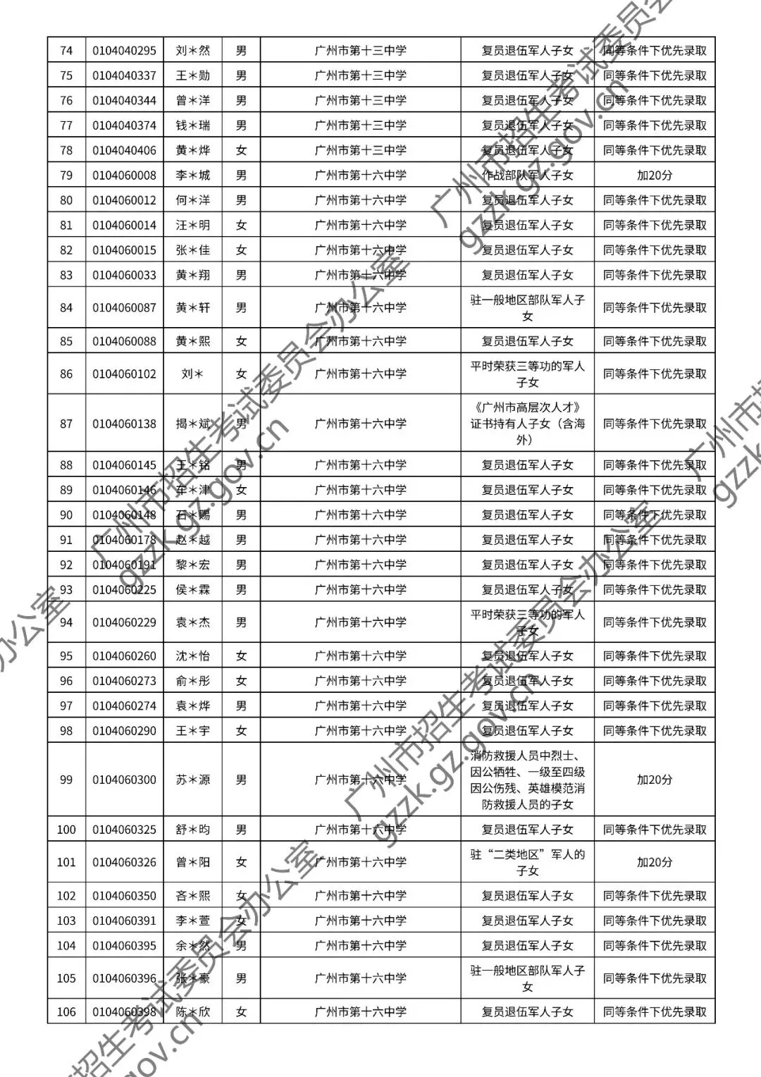 2026年中考符合加分或优先录取资格考生名单出炉,快看看有你吗? 第11张