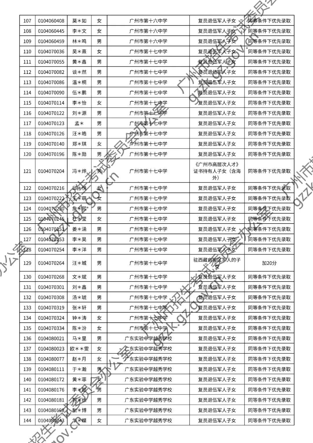 2026年中考符合加分或优先录取资格考生名单出炉,快看看有你吗? 第12张