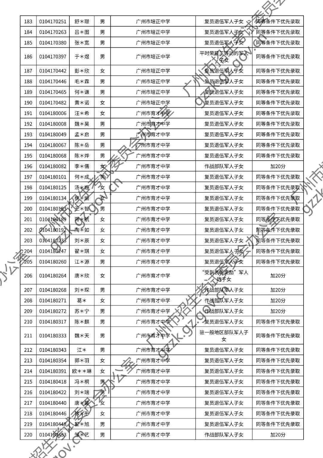 2026年中考符合加分或优先录取资格考生名单出炉,快看看有你吗? 第14张