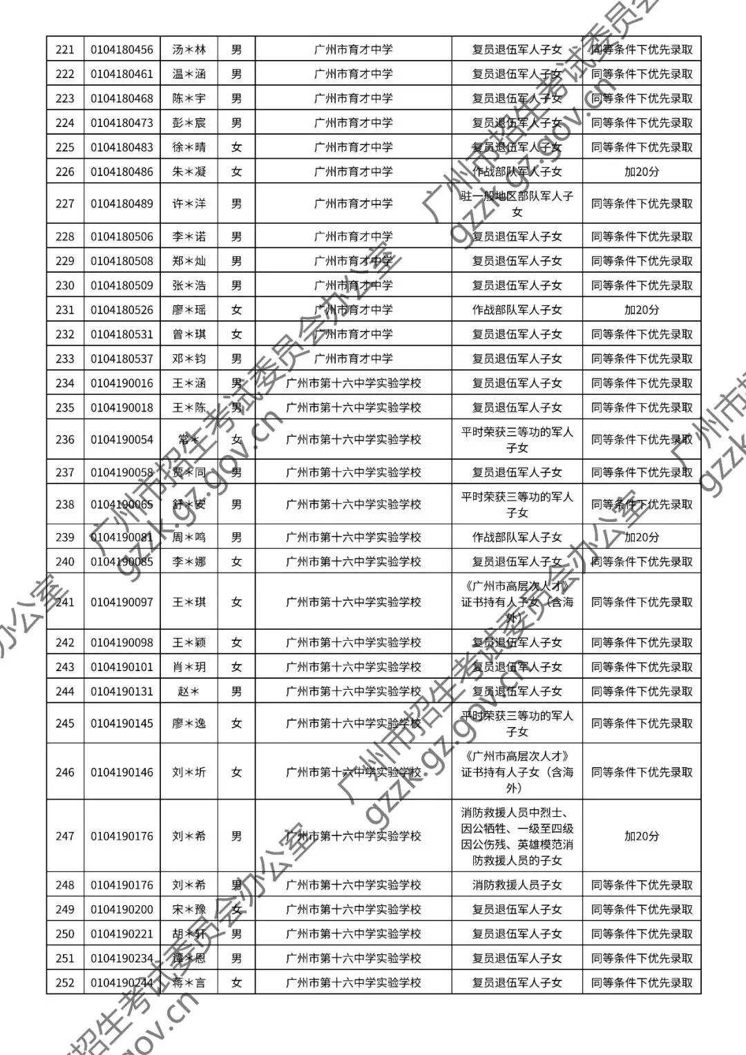 2026年中考符合加分或优先录取资格考生名单出炉,快看看有你吗? 第15张