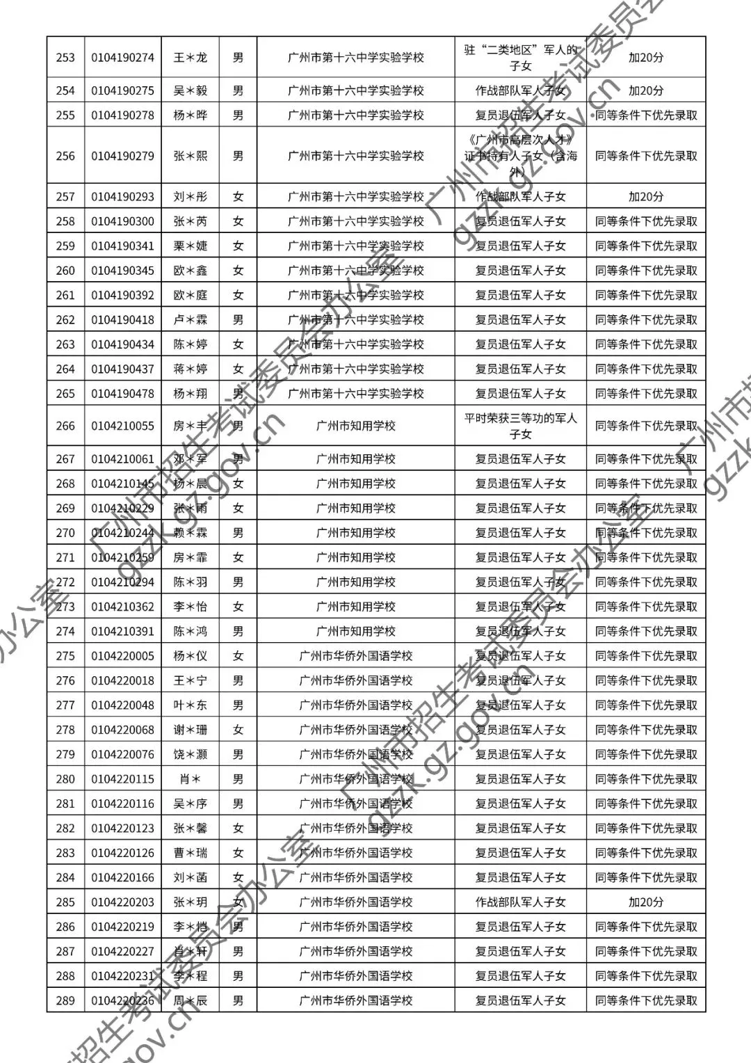 2026年中考符合加分或优先录取资格考生名单出炉,快看看有你吗? 第16张