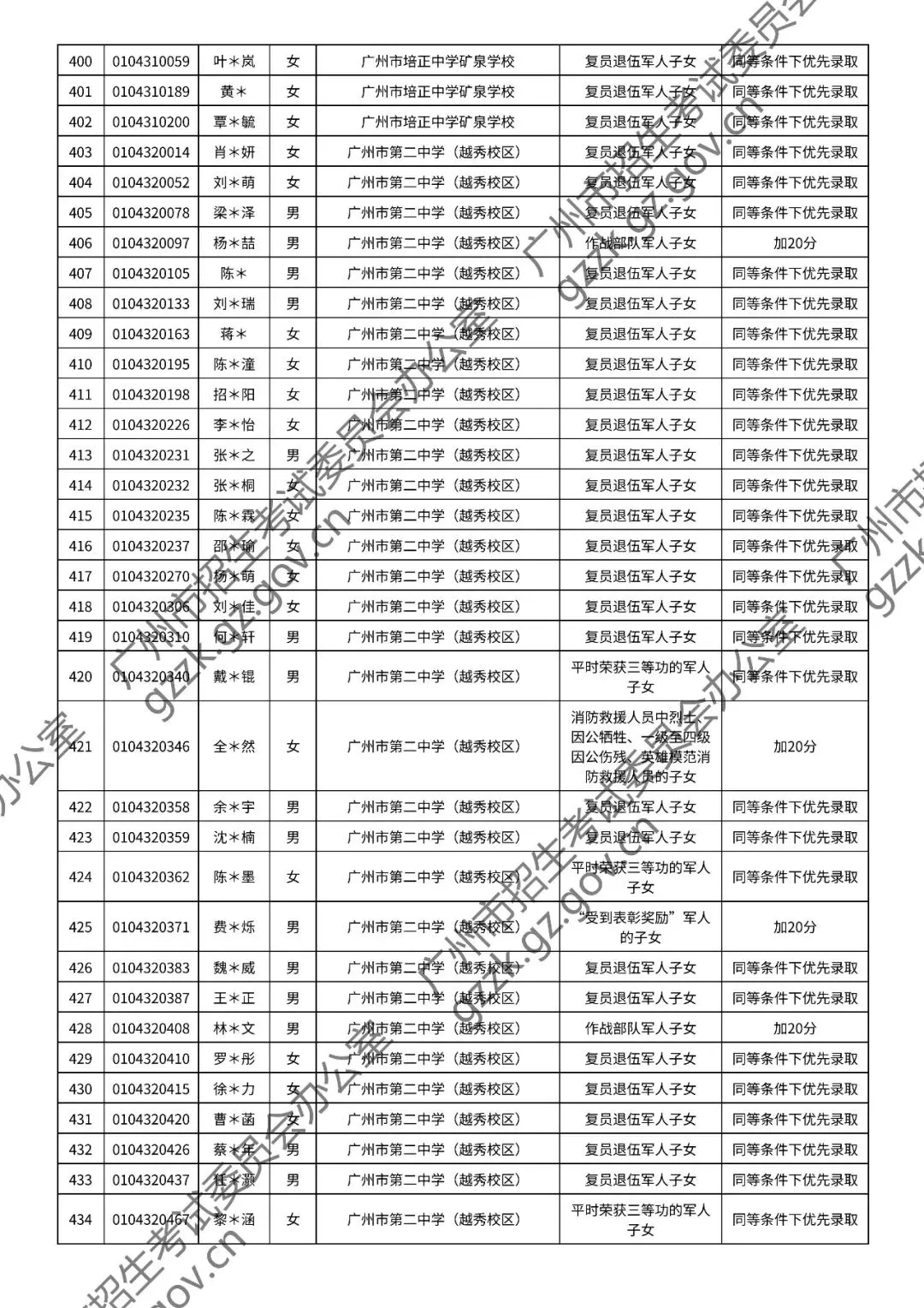 2026年中考符合加分或优先录取资格考生名单出炉,快看看有你吗? 第20张