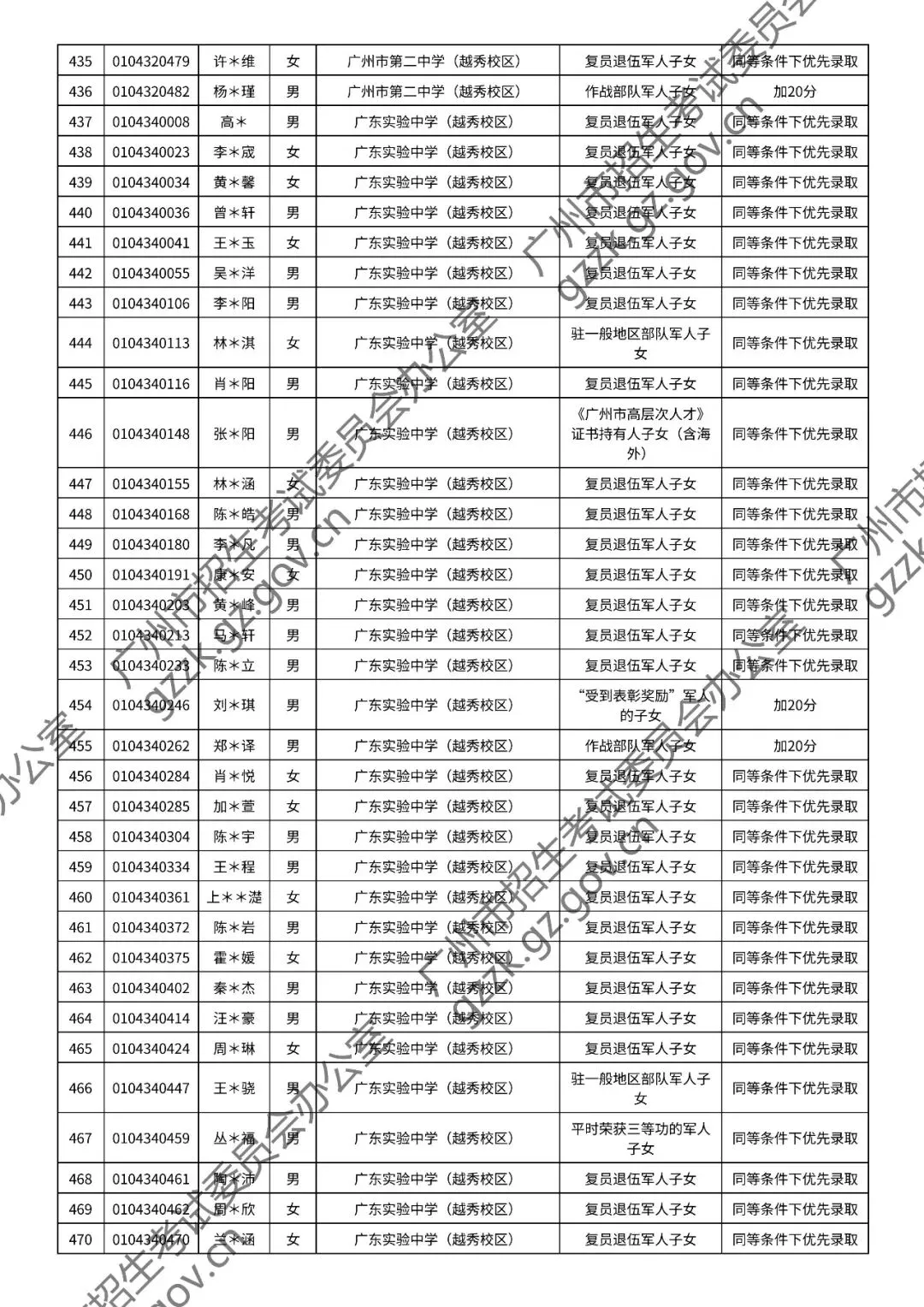 2026年中考符合加分或优先录取资格考生名单出炉,快看看有你吗? 第21张