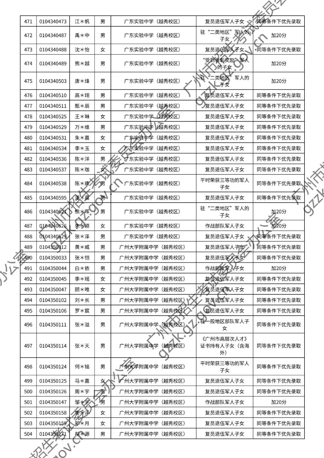 2026年中考符合加分或优先录取资格考生名单出炉,快看看有你吗? 第22张