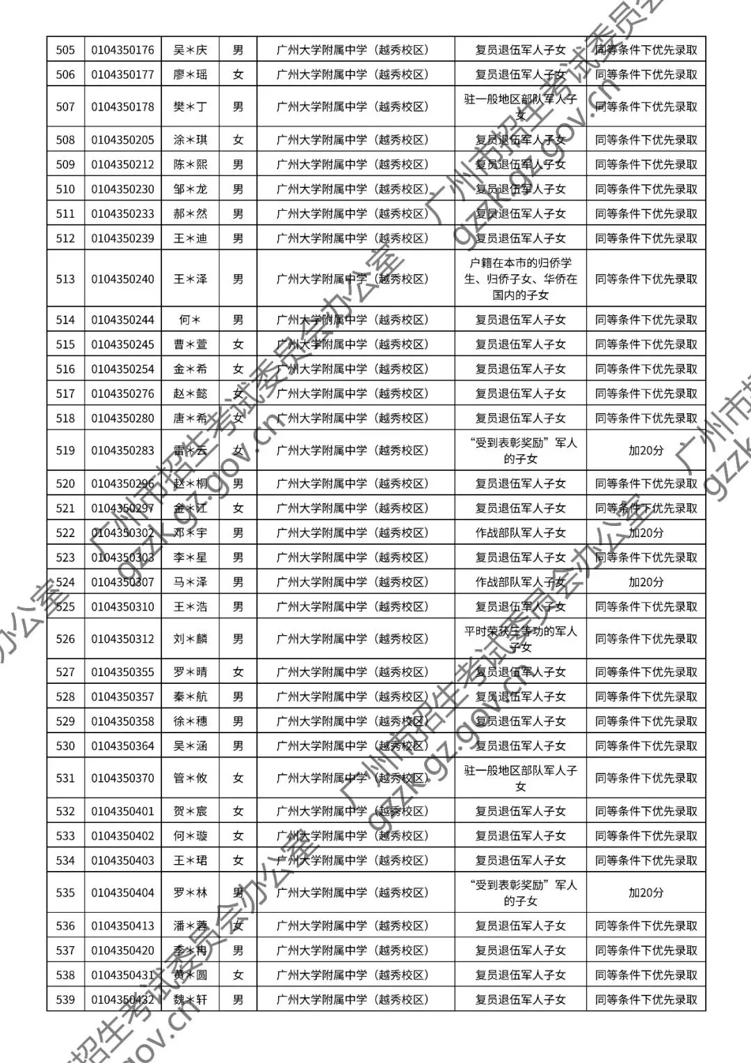 2026年中考符合加分或优先录取资格考生名单出炉,快看看有你吗? 第23张