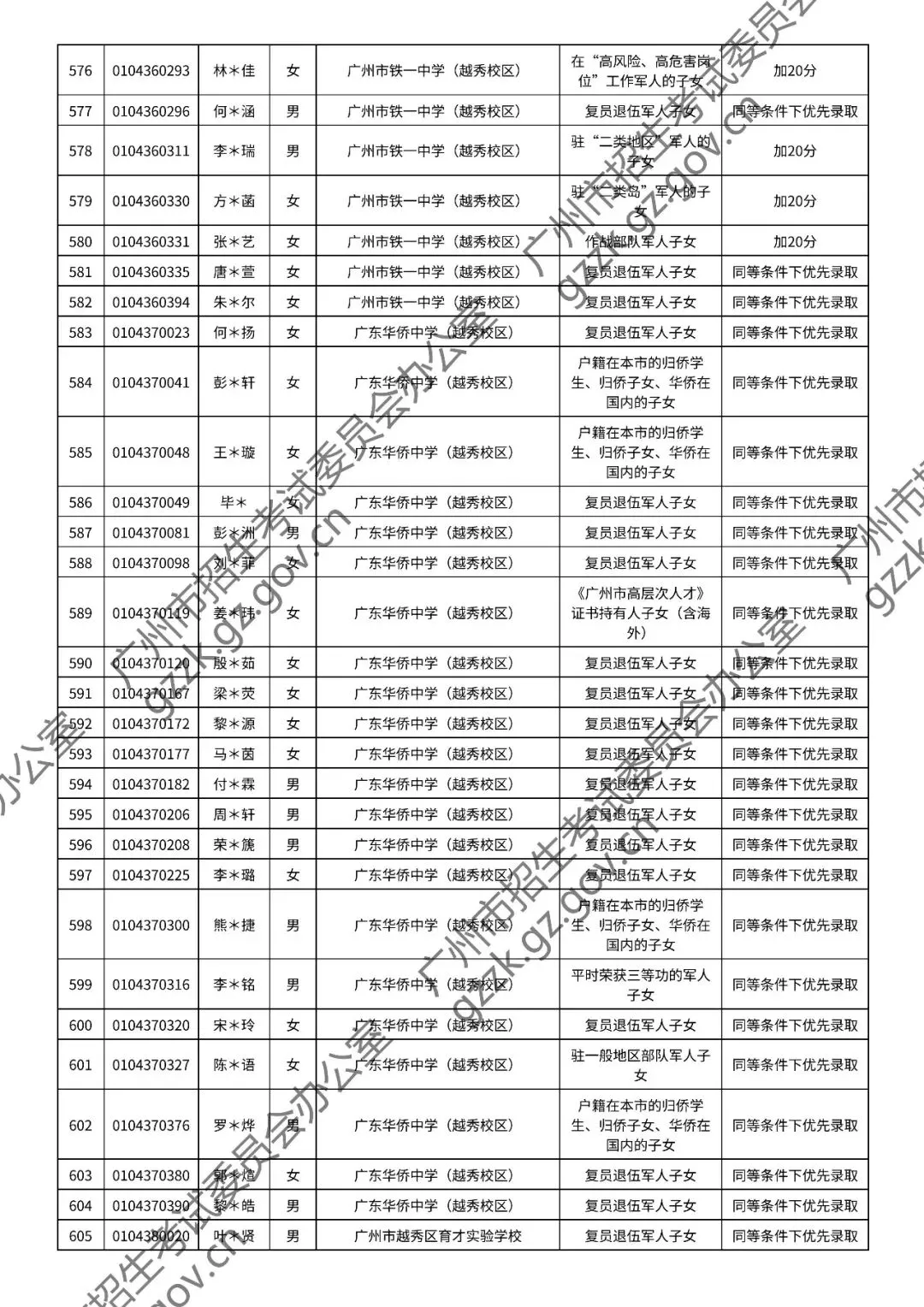 2026年中考符合加分或优先录取资格考生名单出炉,快看看有你吗? 第25张
