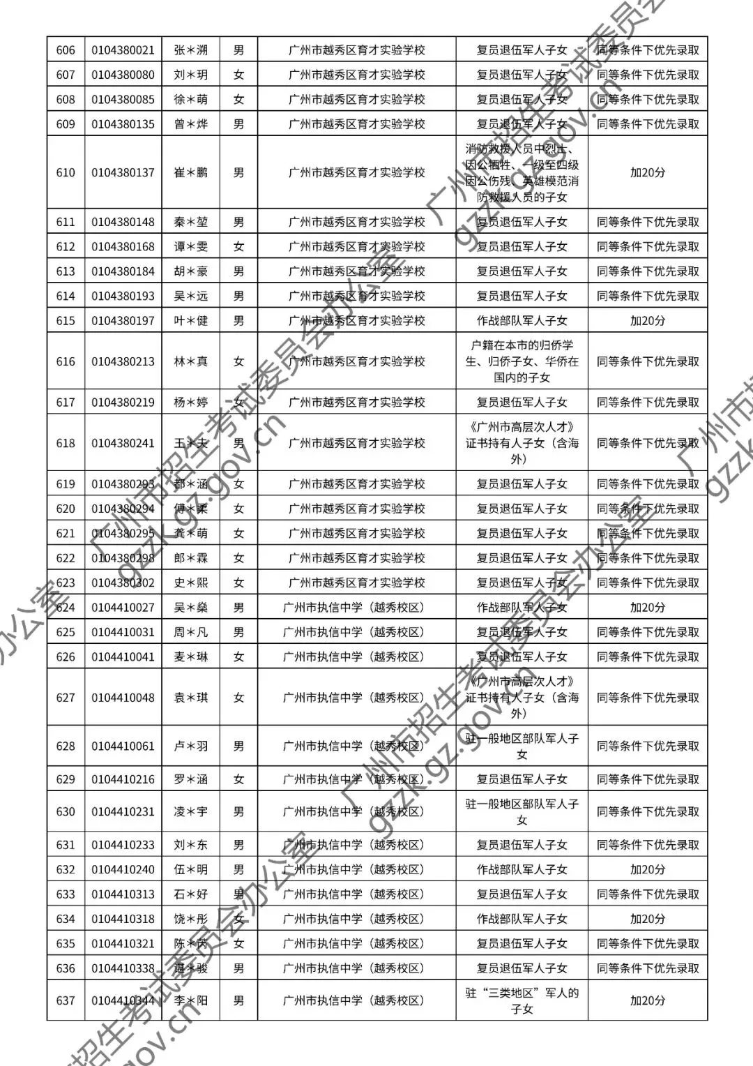 2026年中考符合加分或优先录取资格考生名单出炉,快看看有你吗? 第26张
