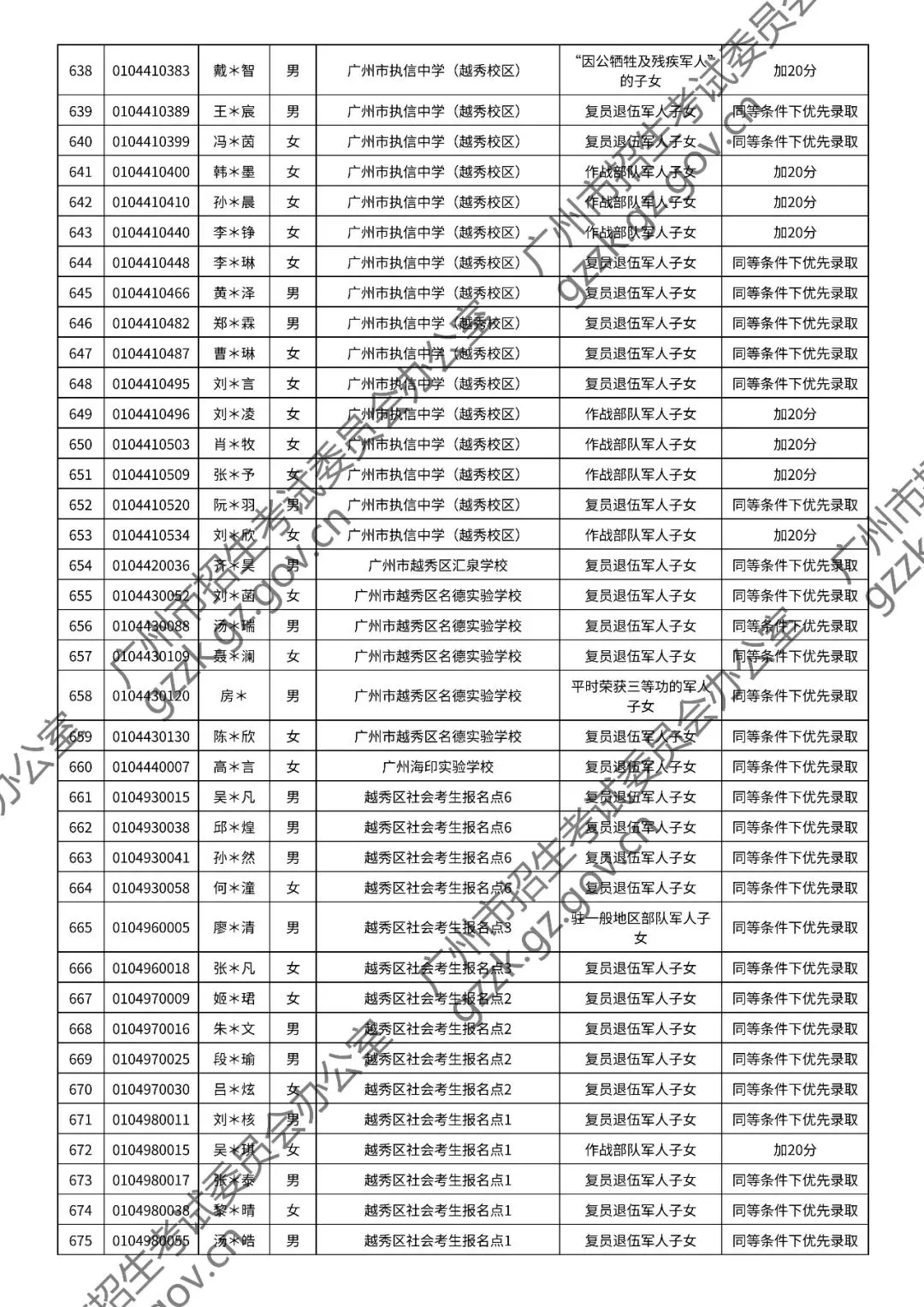2026年中考符合加分或优先录取资格考生名单出炉,快看看有你吗? 第27张