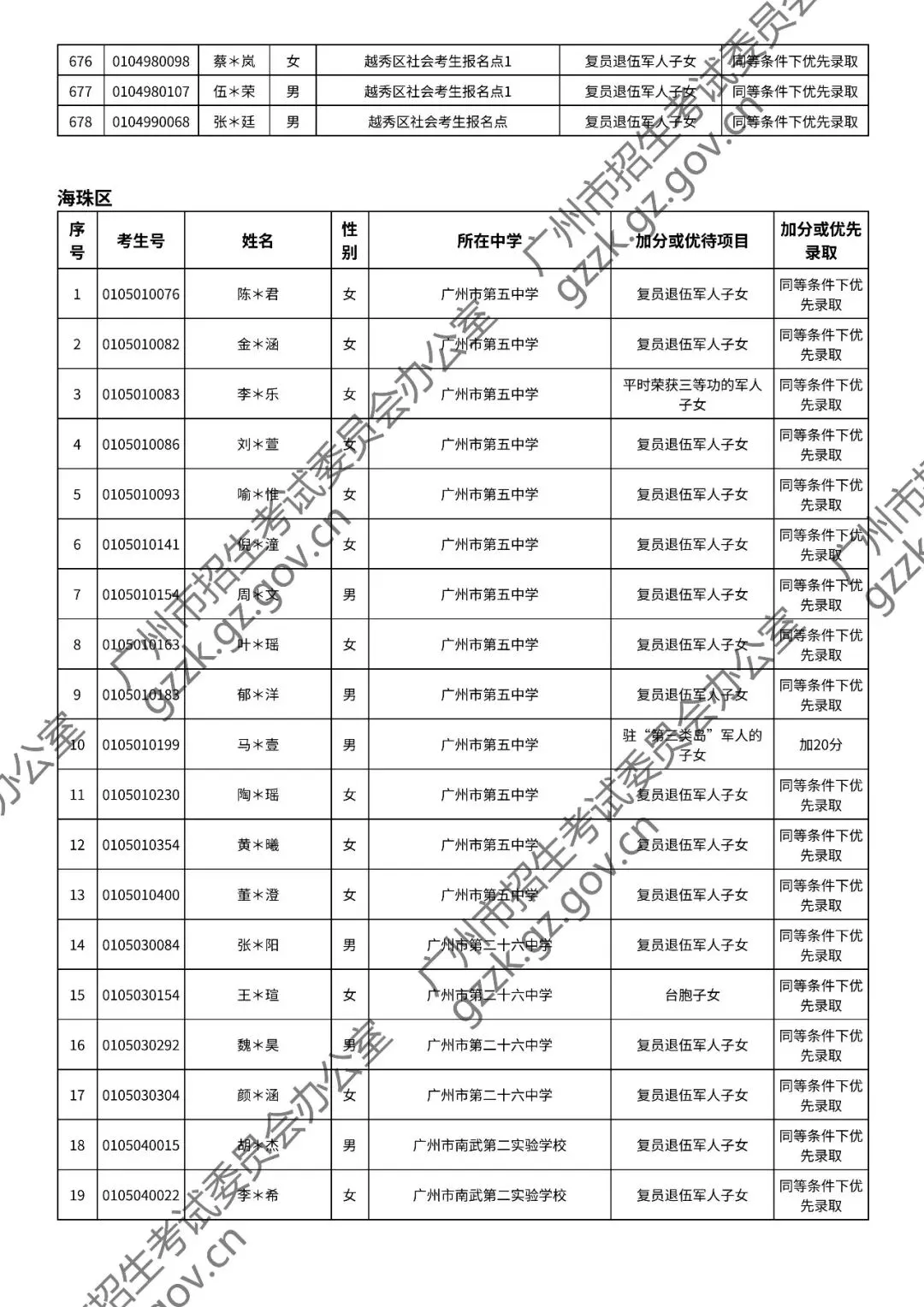 2026年中考符合加分或优先录取资格考生名单出炉,快看看有你吗? 第28张