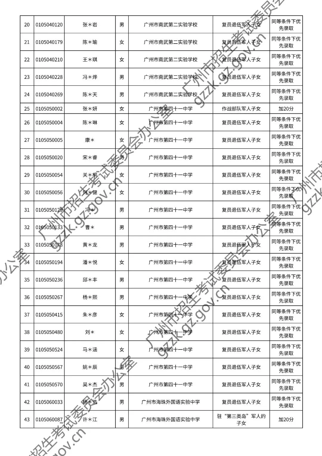 2026年中考符合加分或优先录取资格考生名单出炉,快看看有你吗? 第29张