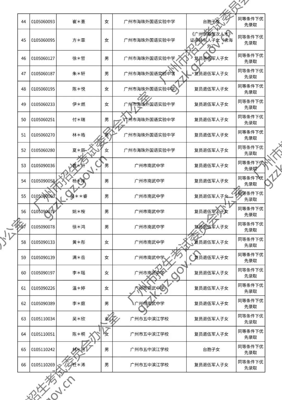 2026年中考符合加分或优先录取资格考生名单出炉,快看看有你吗? 第30张