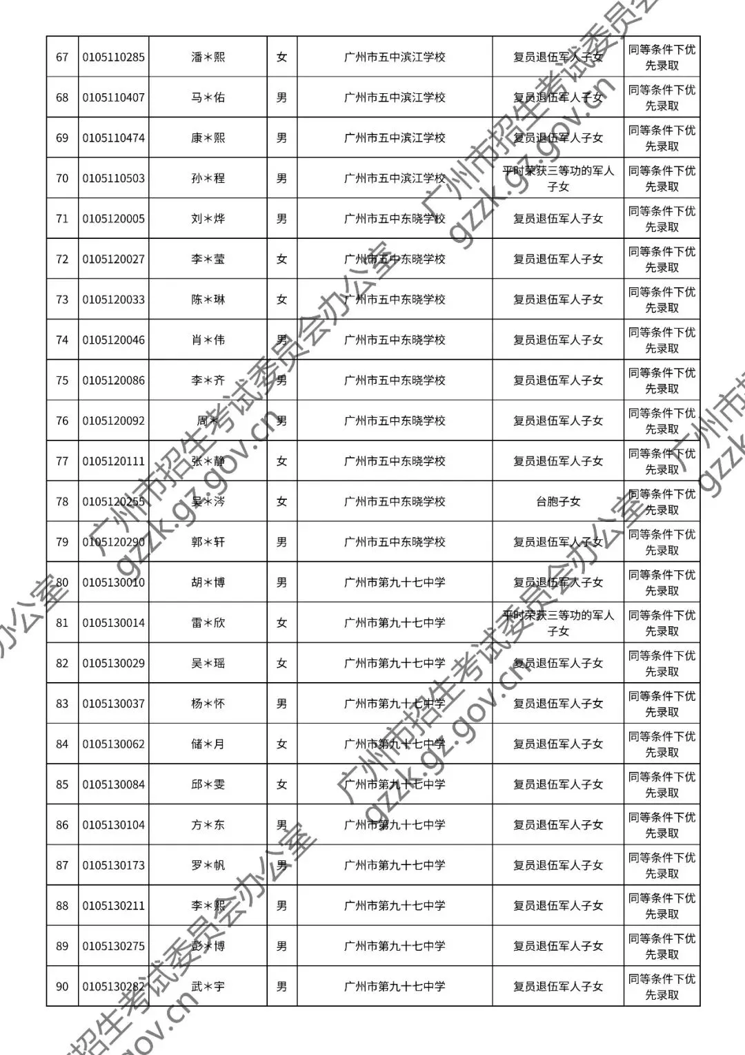2026年中考符合加分或优先录取资格考生名单出炉,快看看有你吗? 第31张