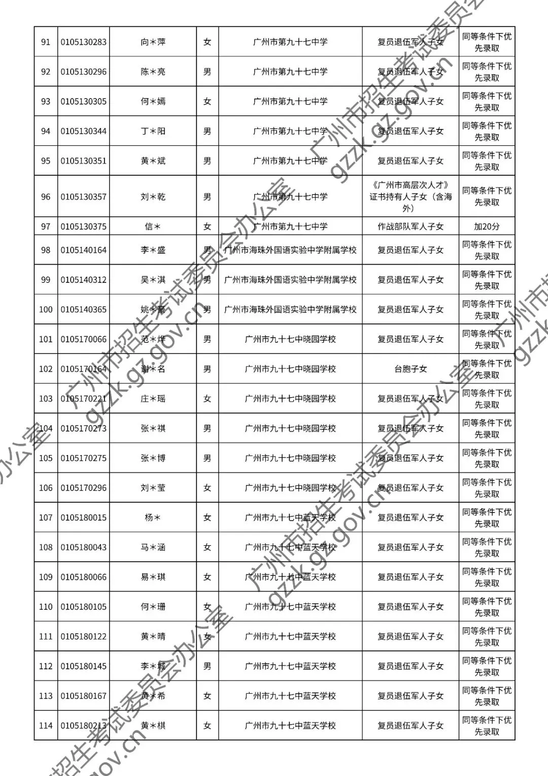 2026年中考符合加分或优先录取资格考生名单出炉,快看看有你吗? 第32张
