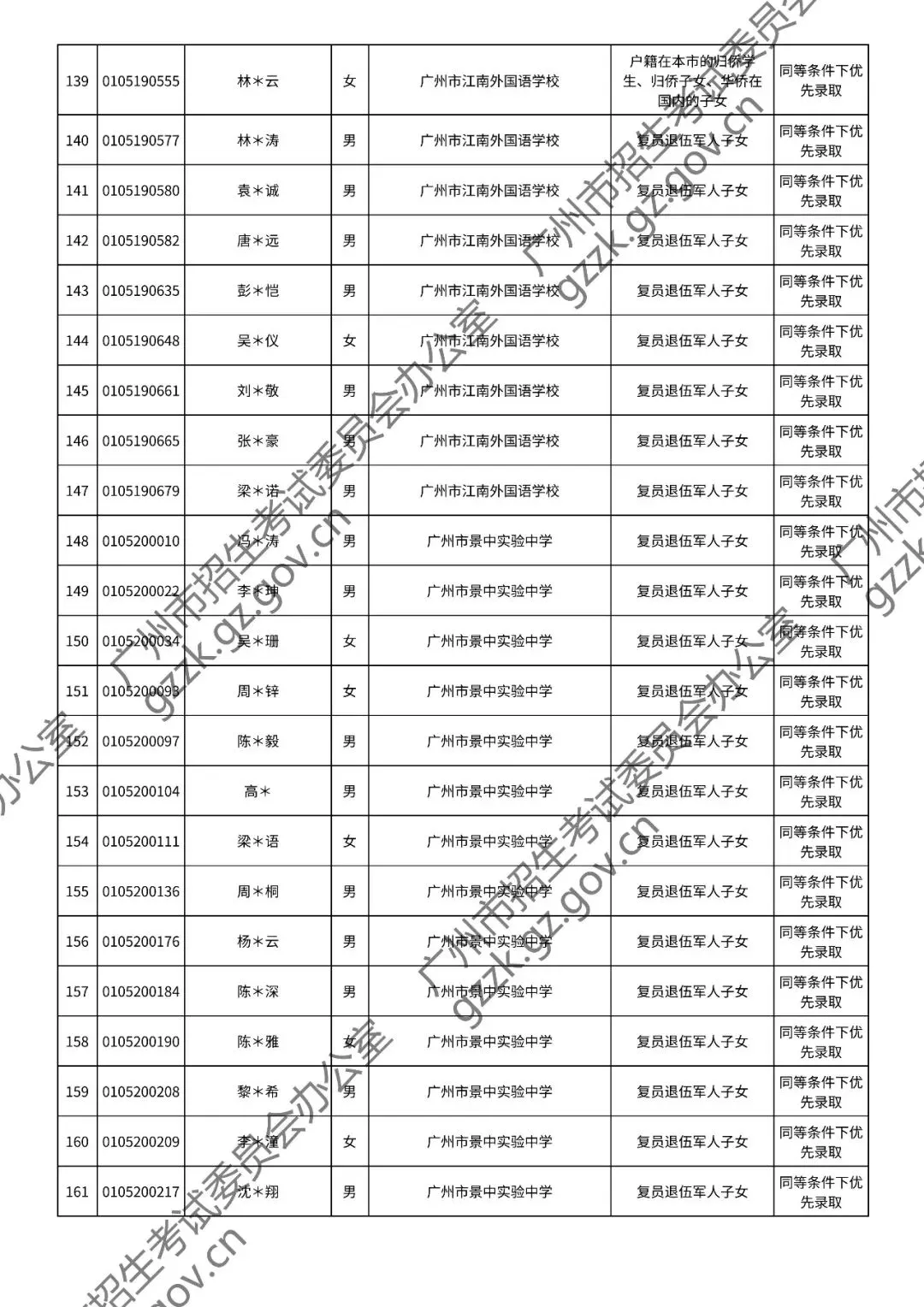 2026年中考符合加分或优先录取资格考生名单出炉,快看看有你吗? 第34张