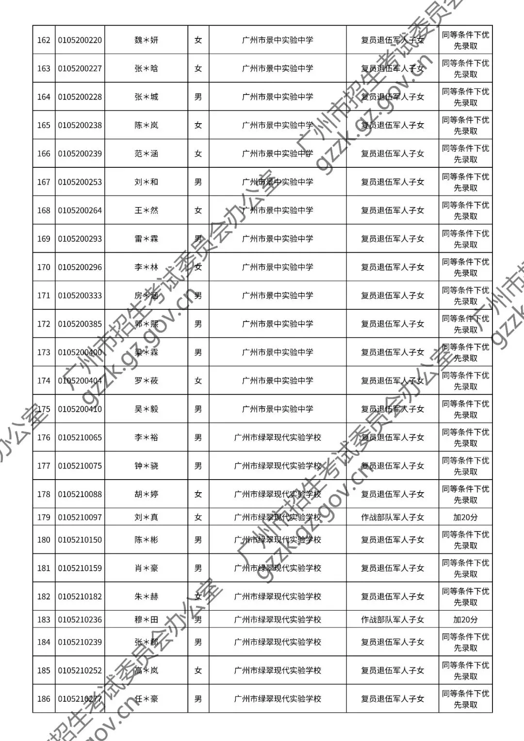 2026年中考符合加分或优先录取资格考生名单出炉,快看看有你吗? 第35张