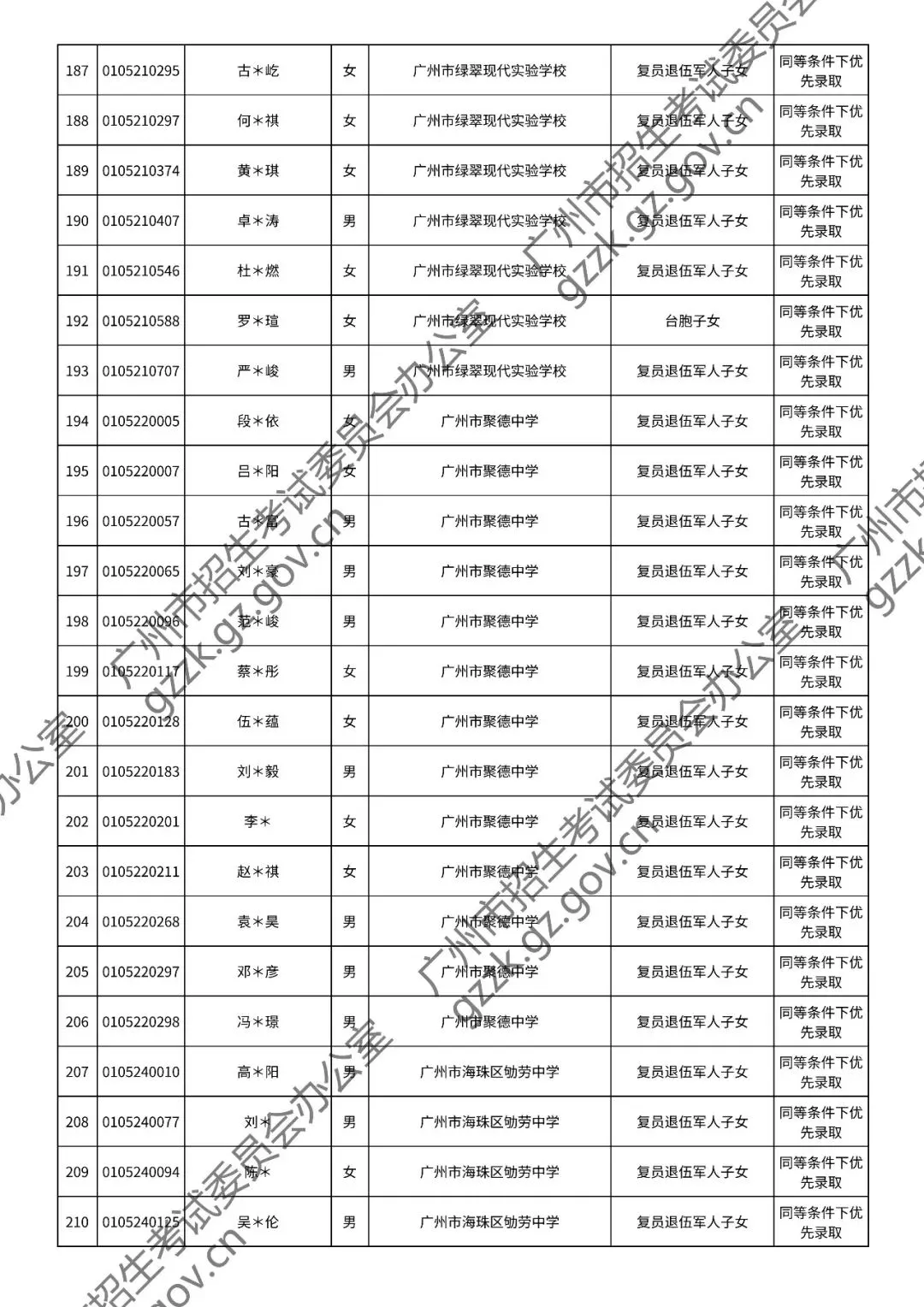 2026年中考符合加分或优先录取资格考生名单出炉,快看看有你吗? 第36张